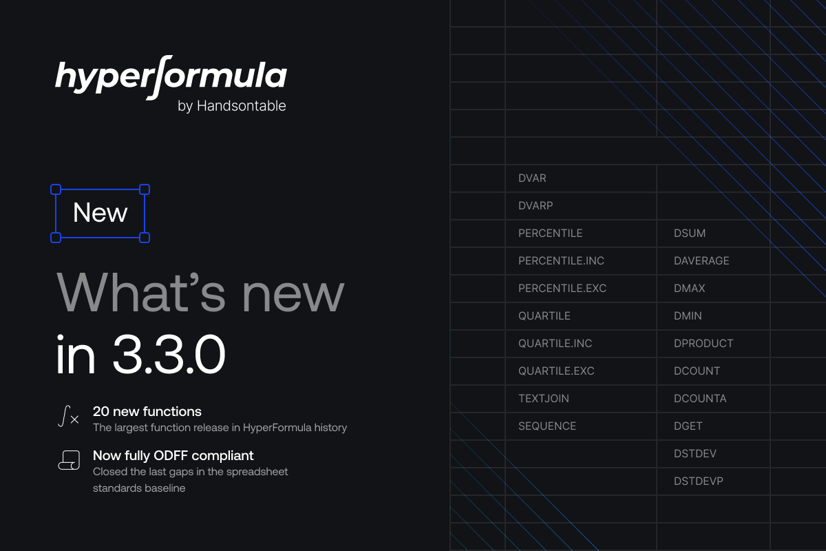 HyperFormula v3.3.0