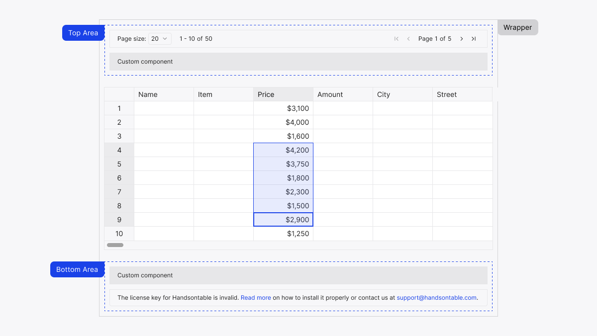 A Handsontable grid with its top and bottom areas holding pagination and custom components inside the wrapper