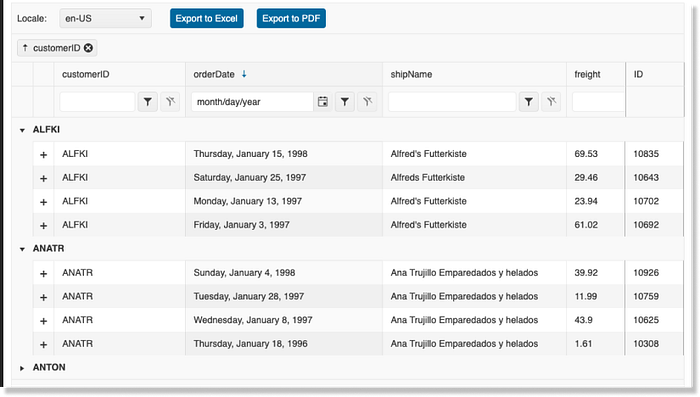 Example of Kendo UI data grid — 7 leading JavaScript data grids in 2023