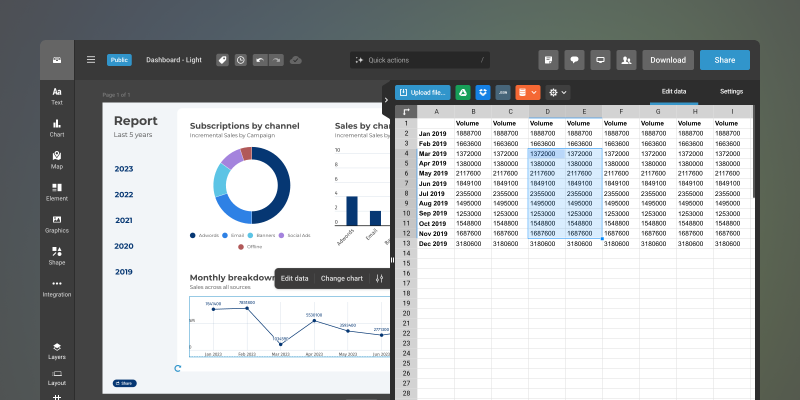 Infogram's report editor with a chart dashboard beside the spreadsheet panel holding its data
