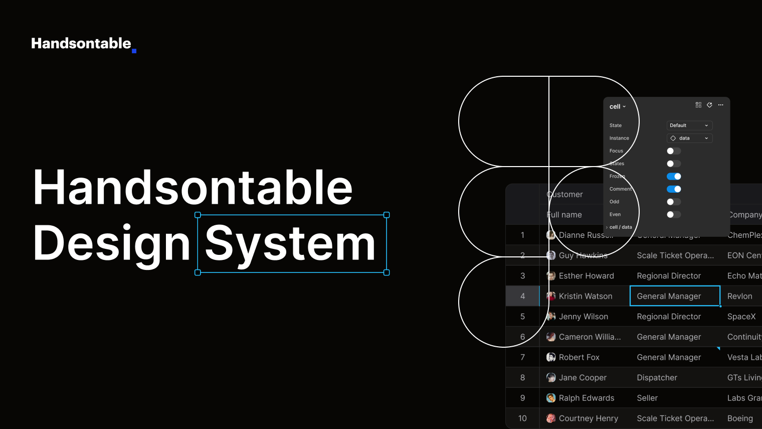 The Handsontable Design System in Figma: a dark grid of customer rows beside the Figma properties panel for a cell component, with toggles for its states