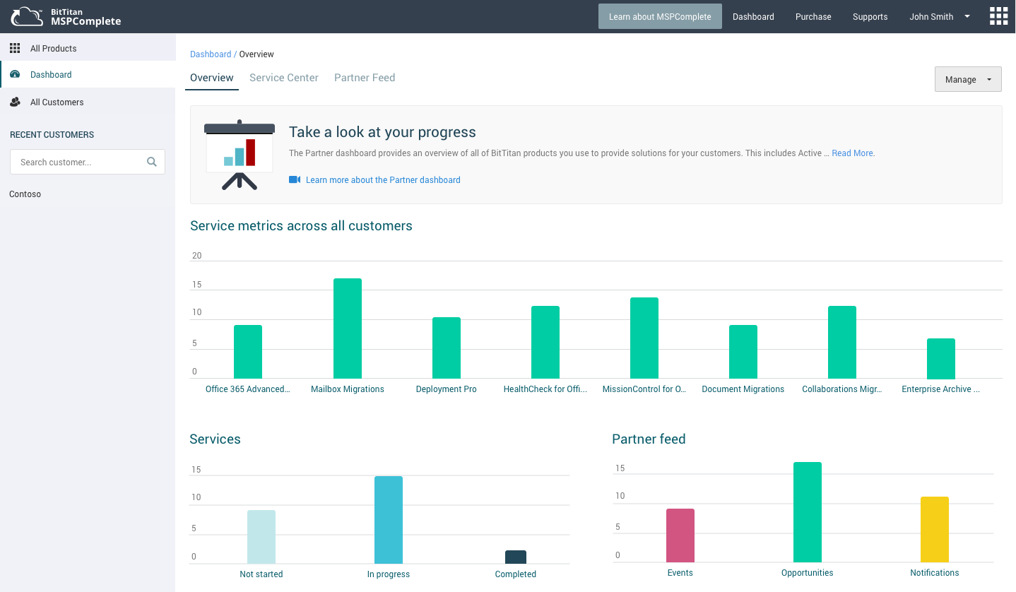 BitTitan MSPComplete partner dashboard with charts of service metrics across customers