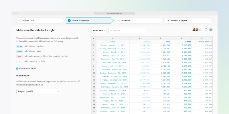 Datawrapper's data check step: a table of dated values by region, with a sidebar explaining how each cell type is read