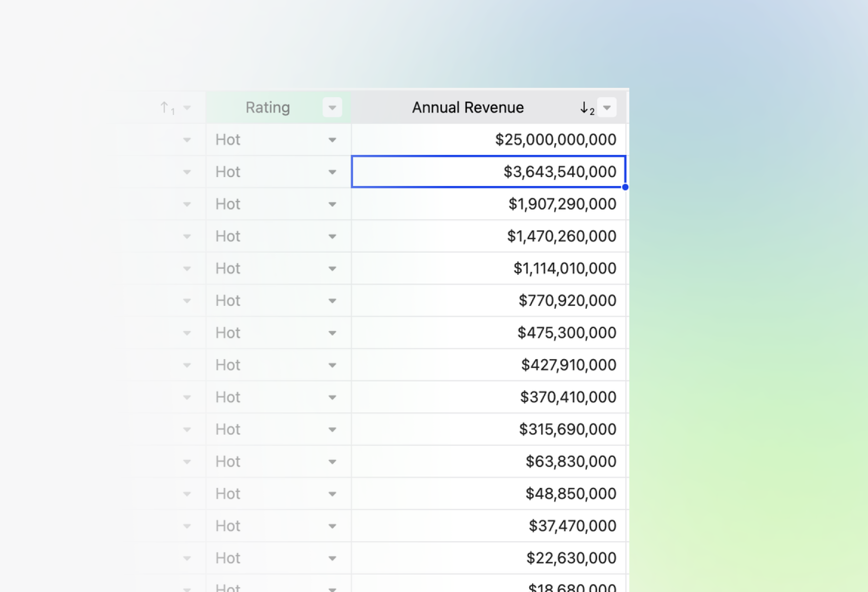 Salesforce Accounts in the grid filtered to Hot and sorted by Annual Revenue, highest first