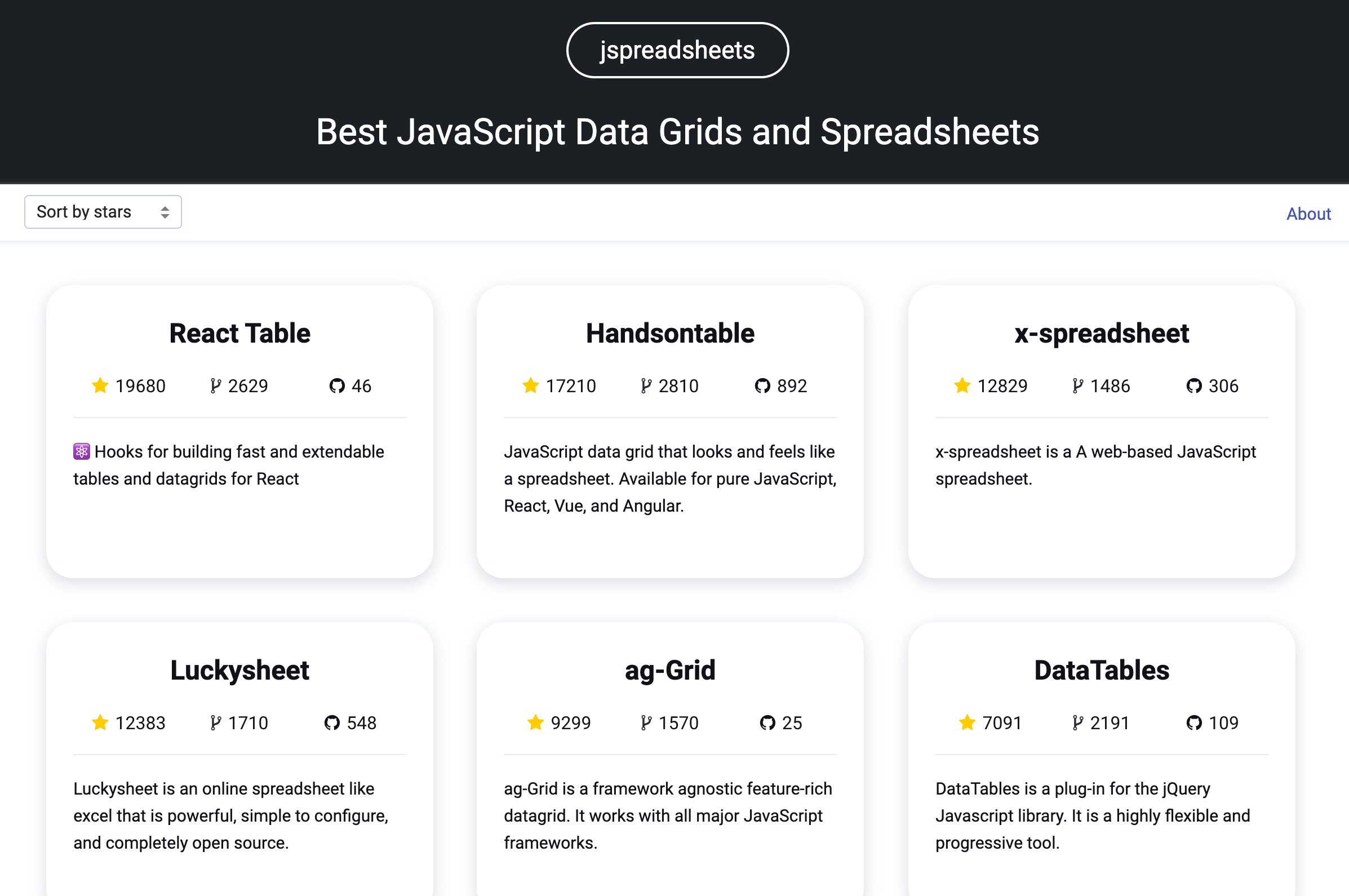 The jspreadsheets.com list of the best JavaScript data grids and spreadsheets, sorted by GitHub stars