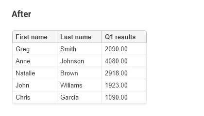 Sorting indicator in a Handsontable grid after the 8.2.0 fix