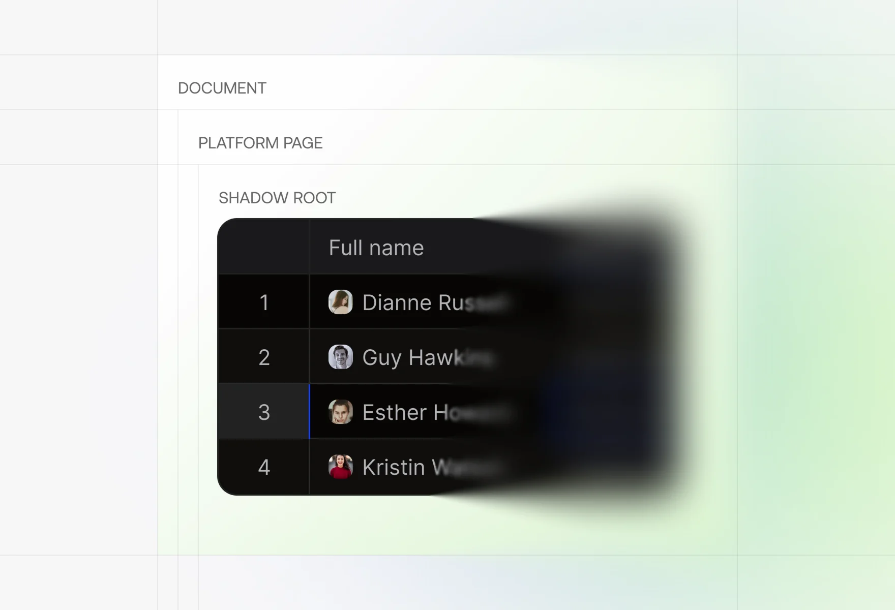 A Handsontable grid nested inside a document, a platform page and a shadow root