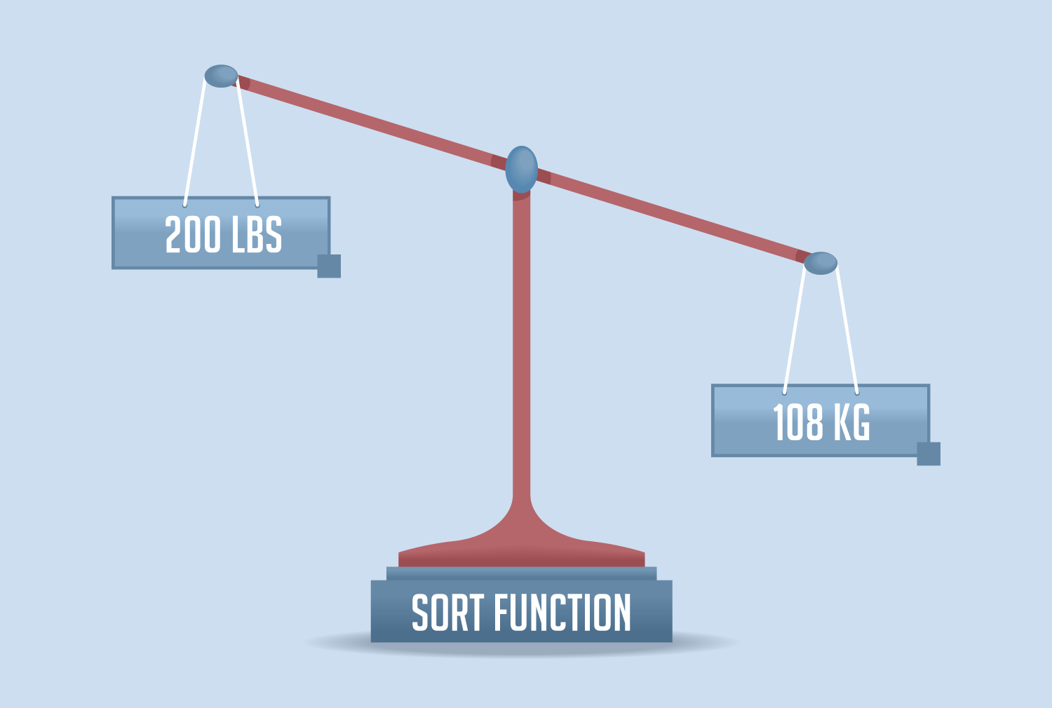 Easy Ways to Sort Different Types of Data in Your App