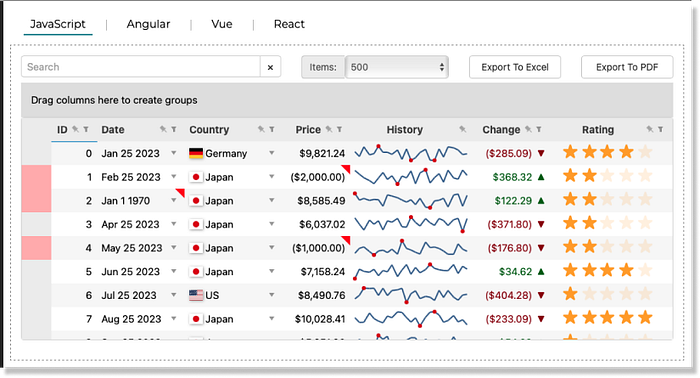 Example of FlexGrid data grid — 7 leading JavaScript data grids in 2023
