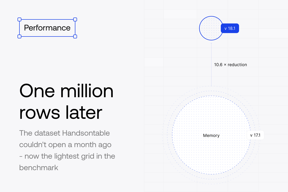 One million rows later: the dataset Handsontable could not open a month ago, now the lightest grid in the benchmark
