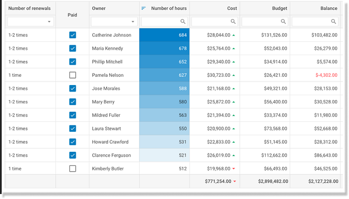 Example of DHTMLX data grid — 7 leading JavaScript data grids in 2023