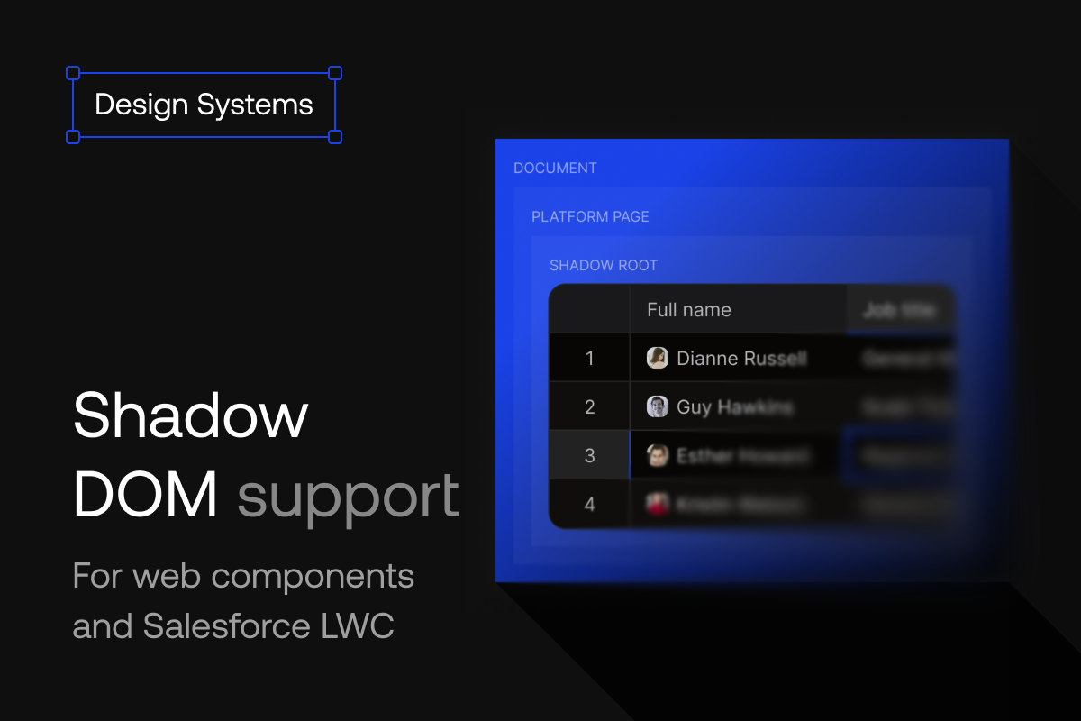 Shadow DOM support for web components and Salesforce LWC — a Handsontable grid nested inside a document, a platform page and a shadow root