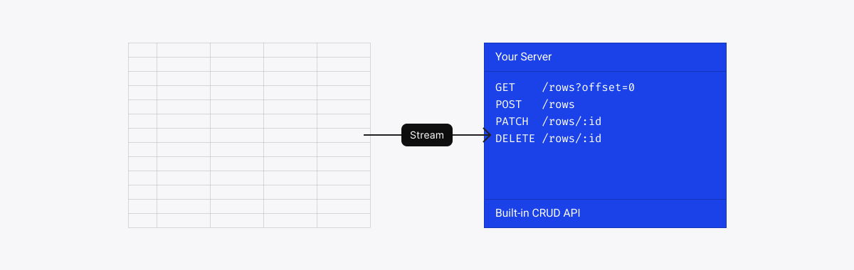 Server side row model