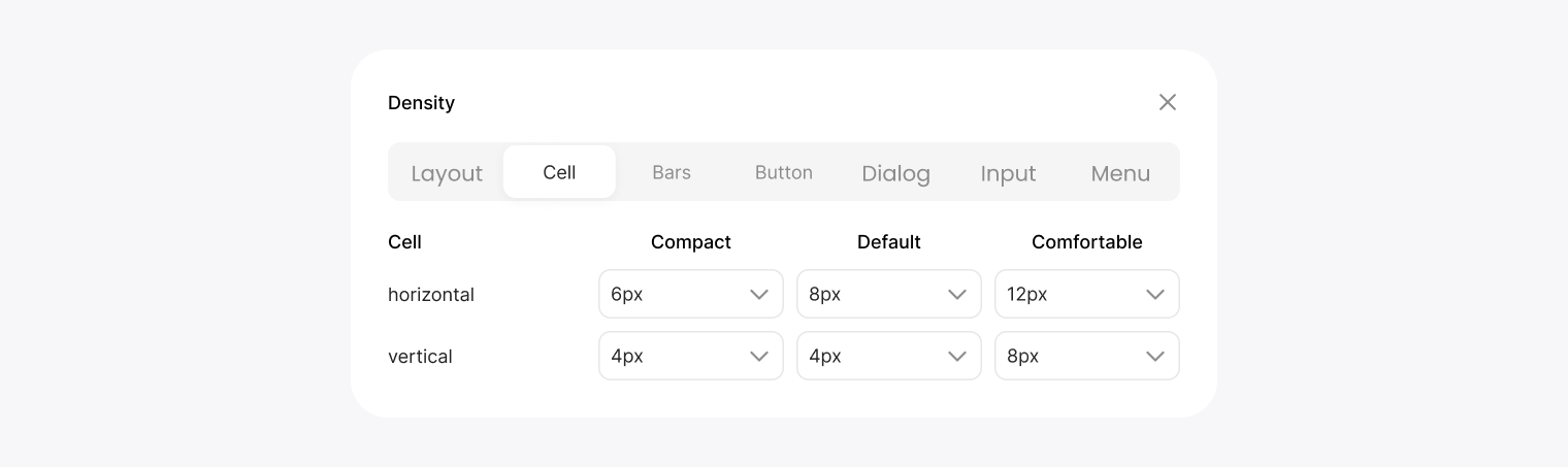 Theme Builder density settings: cell padding for the compact, default and comfortable sizes