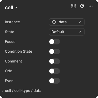 Figma properties panel of the Cell component: instance, state and toggles for focus, comment and odd or even rows