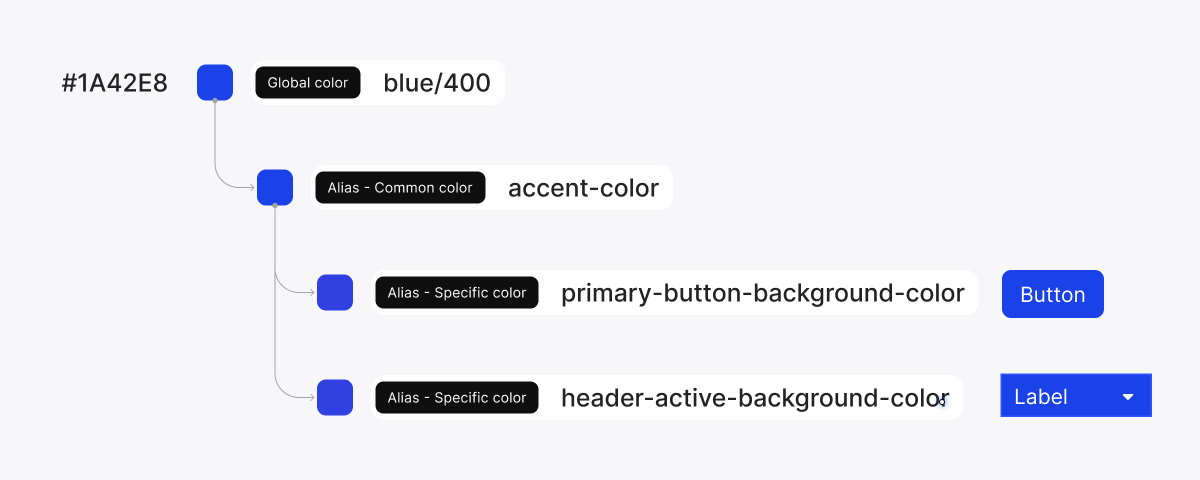 Handsontable 16.2.0:A New Alias System for Faster Theming