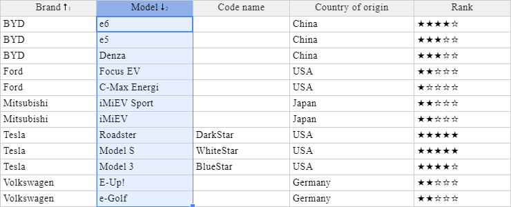 handsontable multi column sorting 1