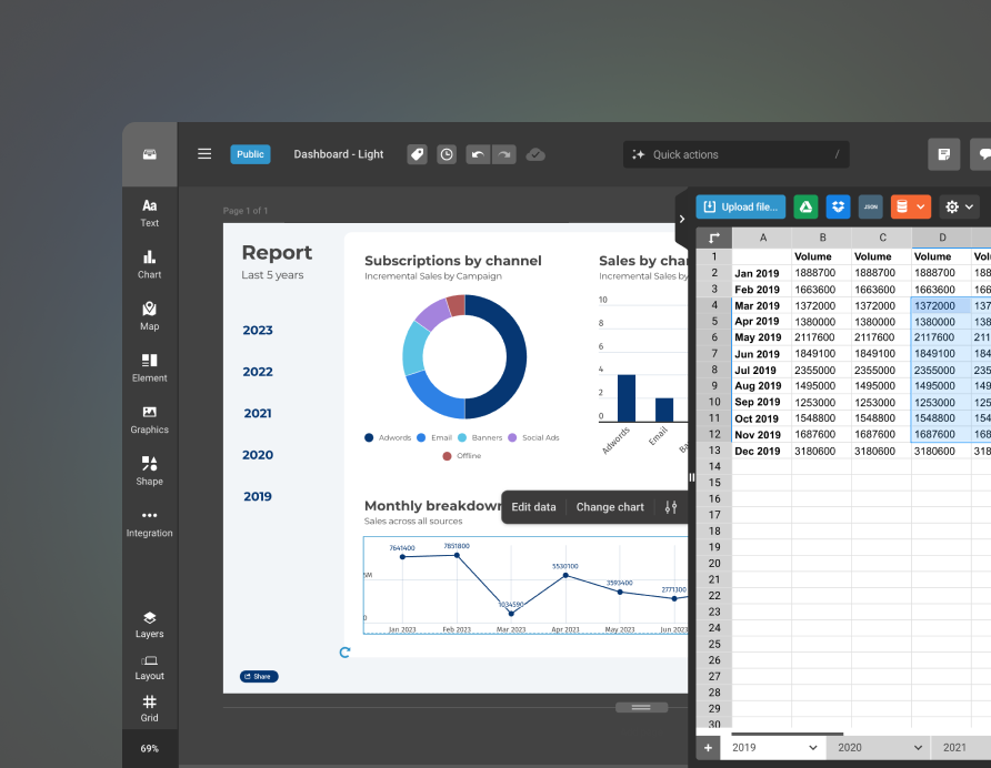 Infogram's report editor with a chart dashboard beside the spreadsheet panel holding its data