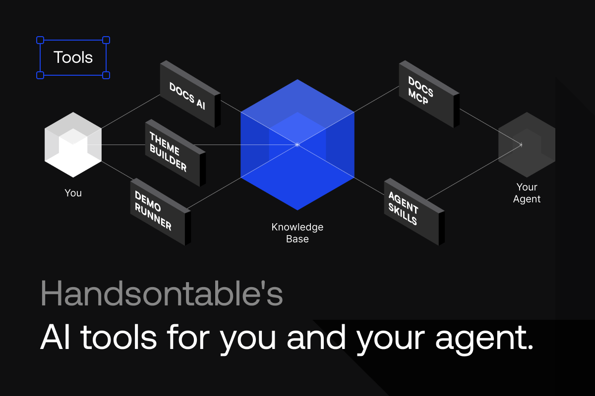 Handsontable's AI tools for you and your agent: docs AI, Theme Builder and the demo runner for you, the docs MCP server and agent skills for your agent, all drawing on one knowledge base