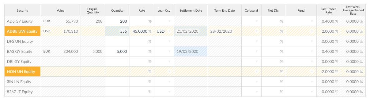 Table displaying securities' data
